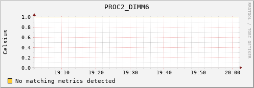 nix01 PROC2_DIMM6