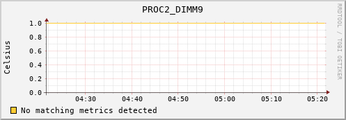 nix01 PROC2_DIMM9