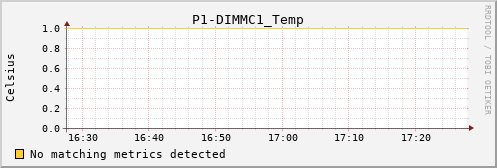 nix01 P1-DIMMC1_Temp