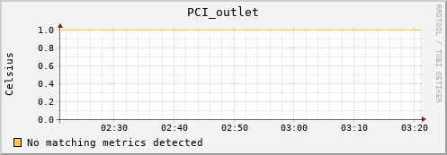 nix01 PCI_outlet