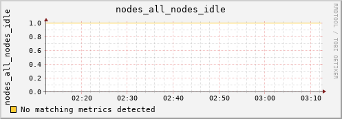 nix01 nodes_all_nodes_idle