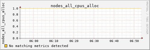 nix01 nodes_all_cpus_alloc