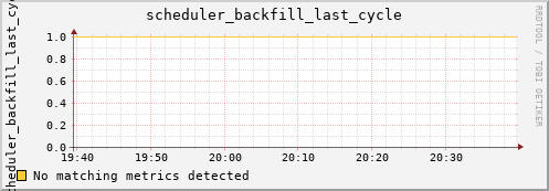 nix02 scheduler_backfill_last_cycle
