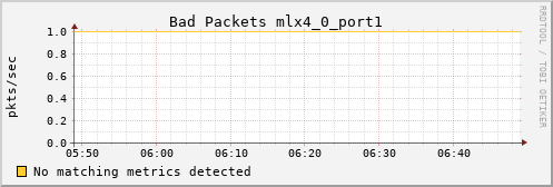 nix02 ib_port_rcv_remote_physical_errors_mlx4_0_port1