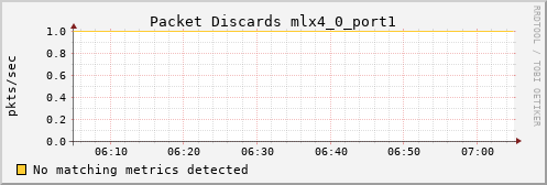 nix02 ib_port_xmit_discards_mlx4_0_port1