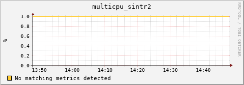 nix02 multicpu_sintr2