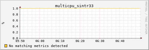 nix02 multicpu_sintr33