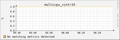 nix02 multicpu_sintr35