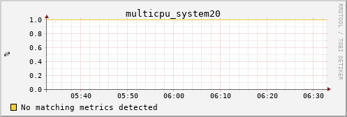 nix02 multicpu_system20