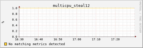 nix02 multicpu_steal12