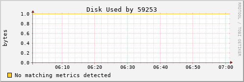 nix02 Disk%20Used%20by%2059253