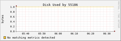 nix02 Disk%20Used%20by%2055186