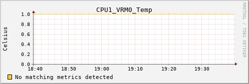 nix02 CPU1_VRM0_Temp