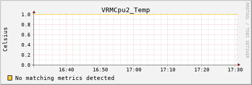nix02 VRMCpu2_Temp