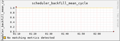 nix02 scheduler_backfill_mean_cycle