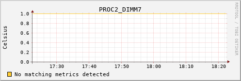 nix02 PROC2_DIMM7