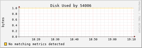 nix02 Disk%20Used%20by%2054006