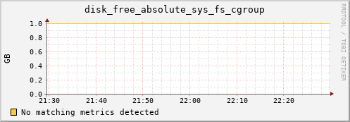 nix02 disk_free_absolute_sys_fs_cgroup