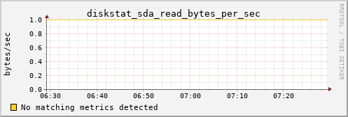 orion00 diskstat_sda_read_bytes_per_sec