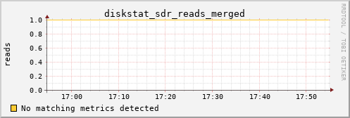 orion00 diskstat_sdr_reads_merged