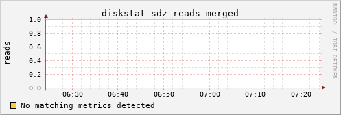 orion00 diskstat_sdz_reads_merged