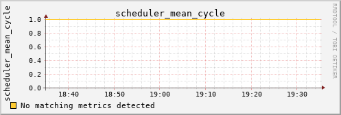 orion00 scheduler_mean_cycle