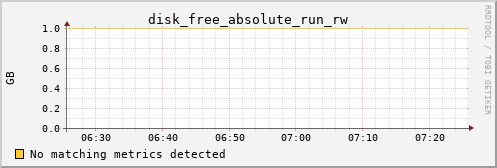 orion00 disk_free_absolute_run_rw