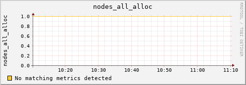 orion00 nodes_all_alloc