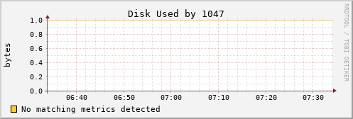 orion00 Disk%20Used%20by%201047