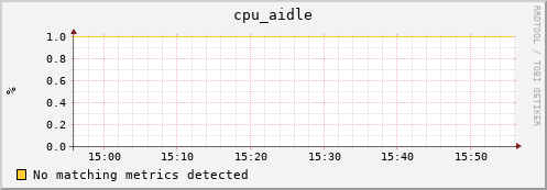 orion00 cpu_aidle