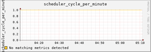 proteusmath scheduler_cycle_per_minute