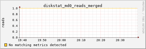 proteusmath diskstat_md0_reads_merged