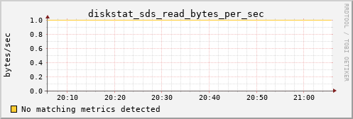 proteusmath diskstat_sds_read_bytes_per_sec