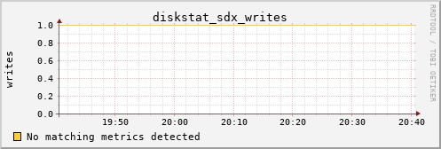 proteusmath diskstat_sdx_writes