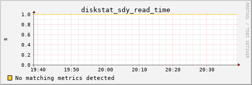 proteusmath diskstat_sdy_read_time