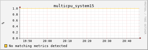 proteusmath multicpu_system15