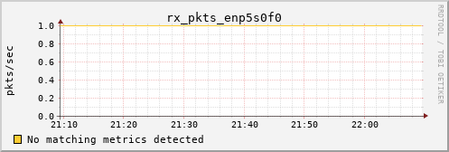 proteusmath rx_pkts_enp5s0f0