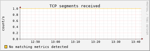 proteusmath tcp_insegs