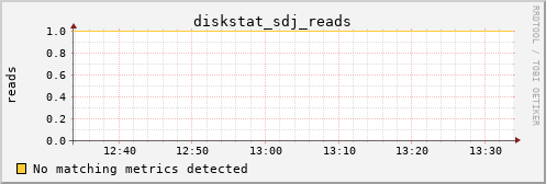 proteusmath diskstat_sdj_reads