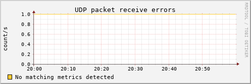 proteusmath udp_inerrors