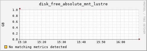 proteusmath disk_free_absolute_mnt_lustre