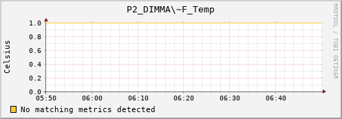 proteusmath P2_DIMMA~F_Temp