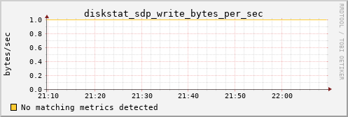 proteusmath diskstat_sdp_write_bytes_per_sec