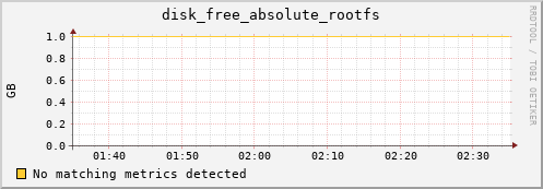proteusmath disk_free_absolute_rootfs