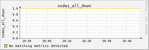 proteusmath nodes_all_down