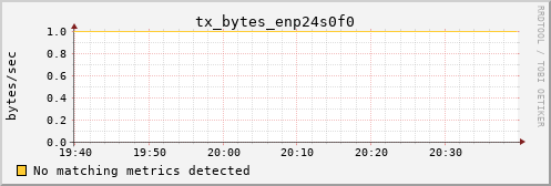 proteusmath tx_bytes_enp24s0f0