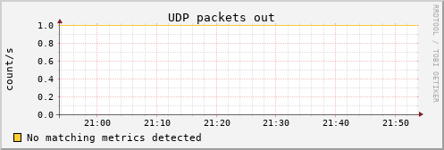 proteusmath udp_outdatagrams