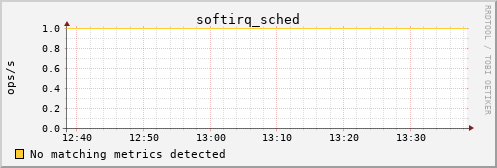 proteusmath softirq_sched