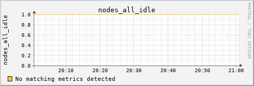 proteusmath nodes_all_idle