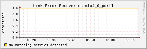 yolao ib_link_error_recovery_mlx4_0_port1